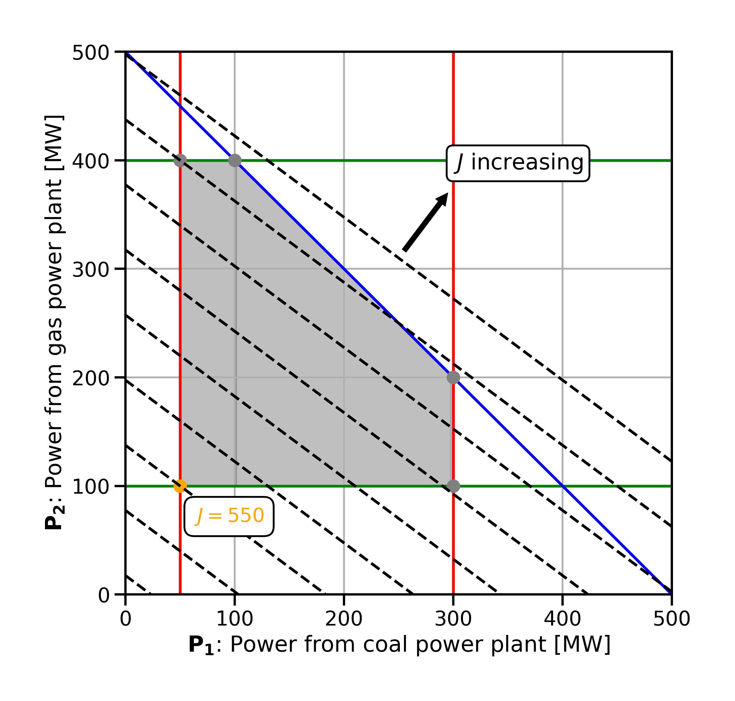 ../_images/fig_dispatchlp_modifieddemand_contourlines.jpg